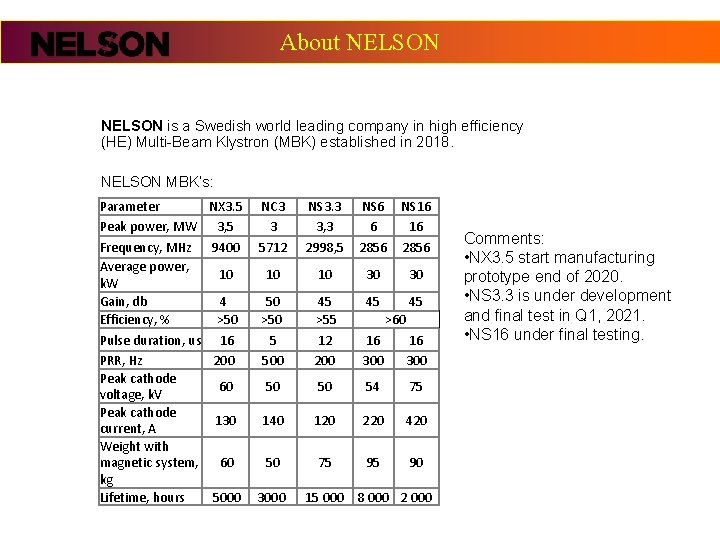 About NELSON is a Swedish world leading company in high efficiency (HE) Multi-Beam Klystron About NELSON is a Swedish world leading company in high efficiency (HE) Multi-Beam Klystron