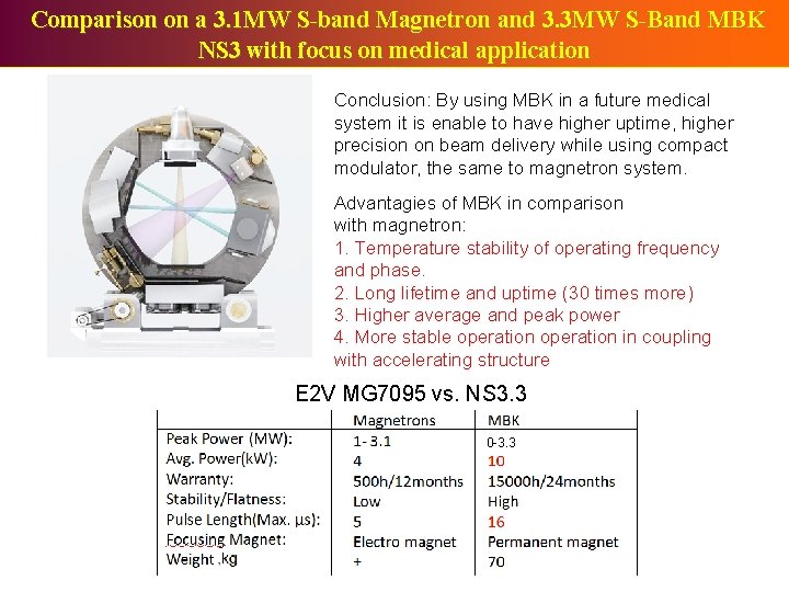 Comparison on a 3. 1 MW S-band Magnetron and 3. 3 MW S-Band MBK Comparison on a 3. 1 MW S-band Magnetron and 3. 3 MW S-Band MBK