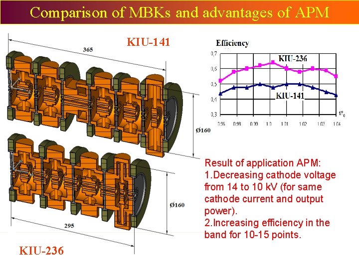 Comparison of MBKs and advantages of APM KIU-141 Result of application APM: 1. Decreasing Comparison of MBKs and advantages of APM KIU-141 Result of application APM: 1. Decreasing