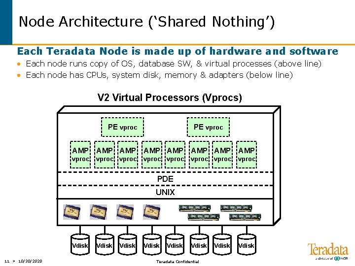 Node Architecture (‘Shared Nothing’) Each Teradata Node is made up of hardware and software