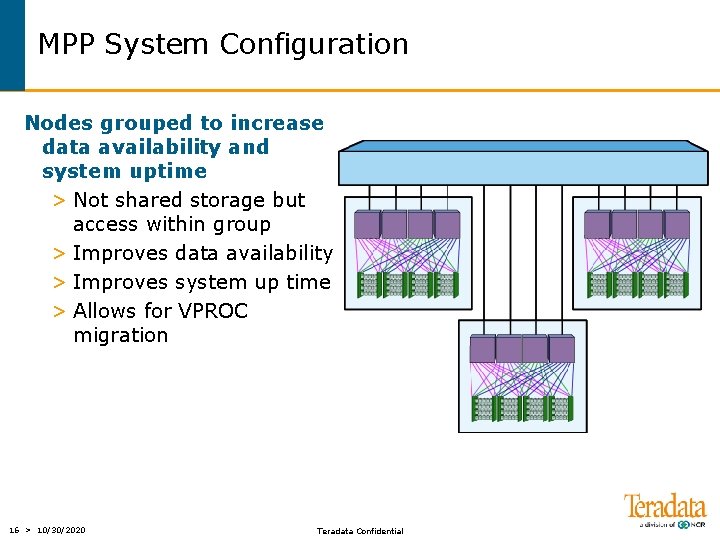 MPP System Configuration Nodes grouped to increase data availability and system uptime > Not