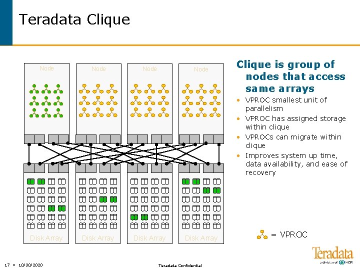 Teradata Clique Node Clique is group of nodes that access same arrays • VPROC