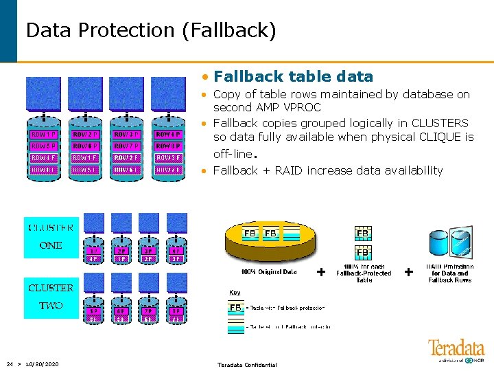 Data Protection (Fallback) • Fallback table data • Copy of table rows maintained by