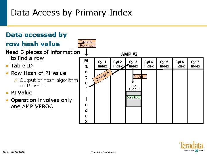 Data Access by Primary Index Data accessed by row hash value Table-id Row-hash Need