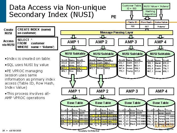 Data Access via Non-unique Secondary Index (NUSI) Create NUSI Access via NUSI CREATE INDEX