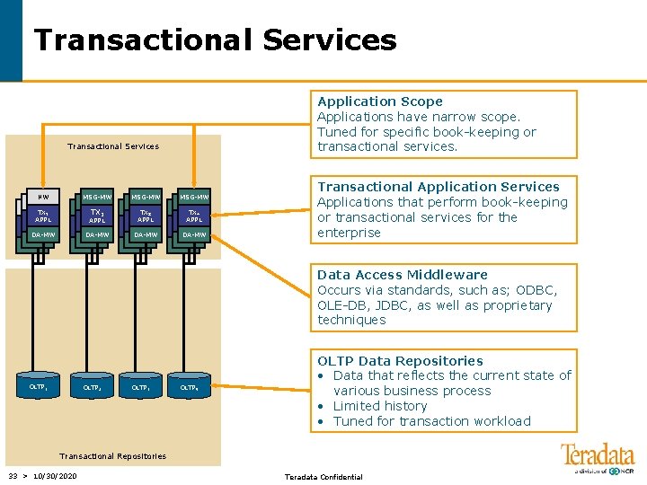 Transactional Services Application Scope Applications have narrow scope. Tuned for specific book-keeping or transactional