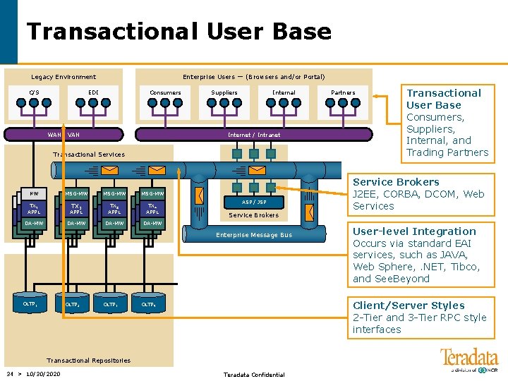 Transactional User Base Legacy Environment C/S Enterprise Users — (Browsers and/or Portal) EDI Consumers