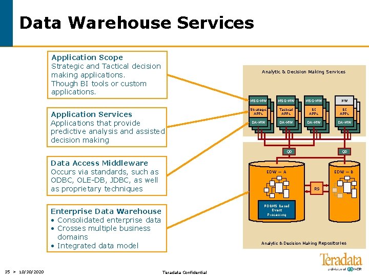 Data Warehouse Services Application Scope Strategic and Tactical decision making applications. Though BI tools