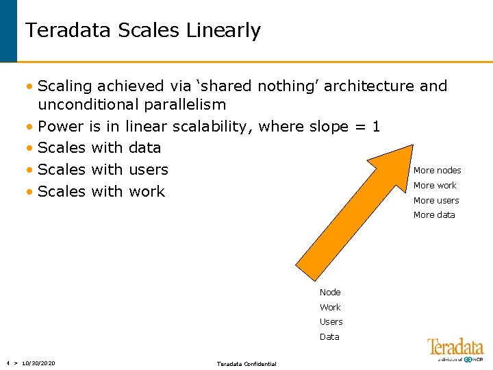 Teradata Scales Linearly • Scaling achieved via ‘shared nothing’ architecture and unconditional parallelism •