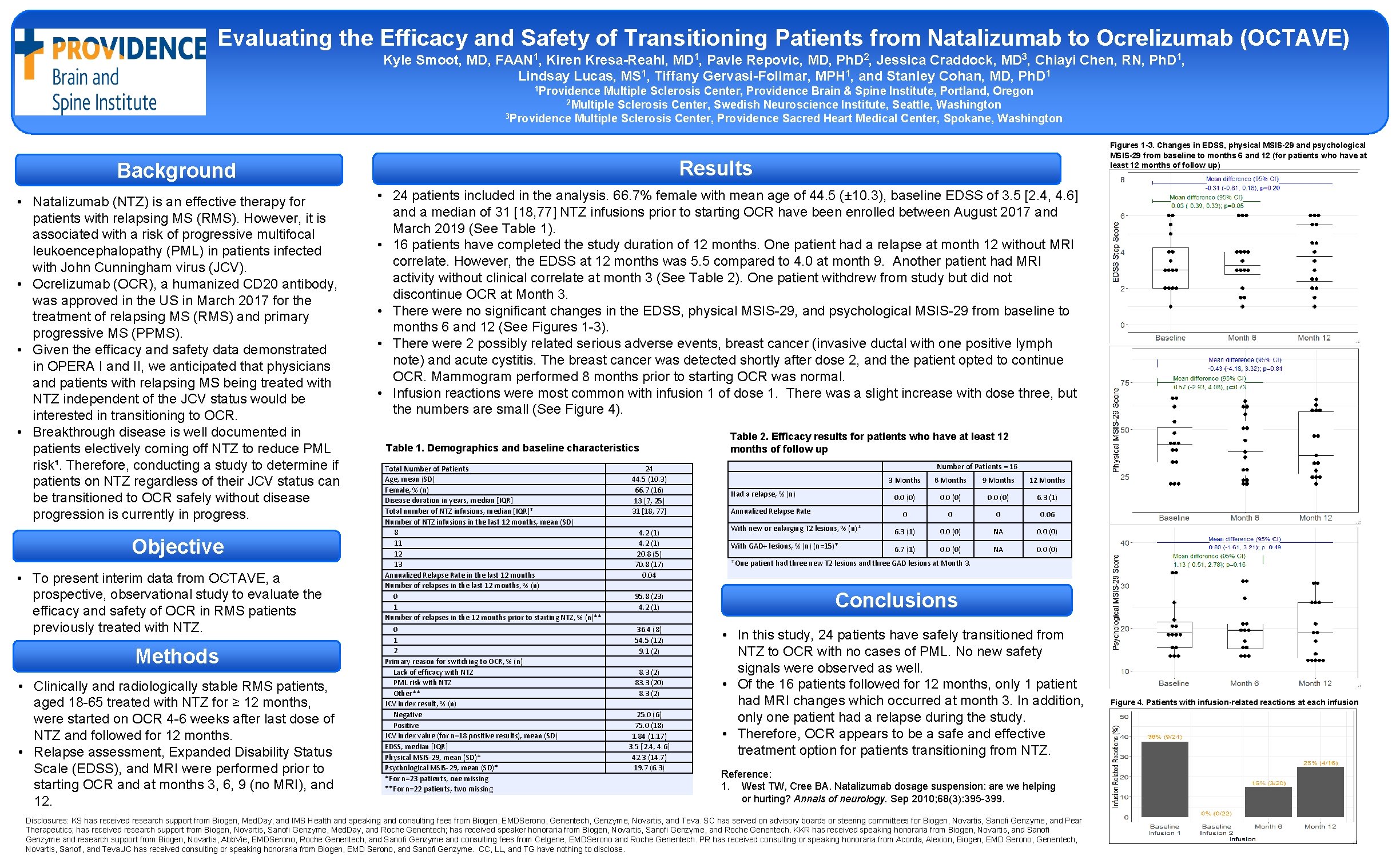 Evaluating the Efficacy and Safety of Transitioning Patients from Natalizumab to Ocrelizumab (OCTAVE) Kyle