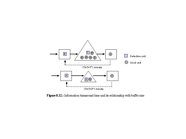 7 8 5 4 6 3 1 Defective unit 2 Good unit ITAT=7*1 minute