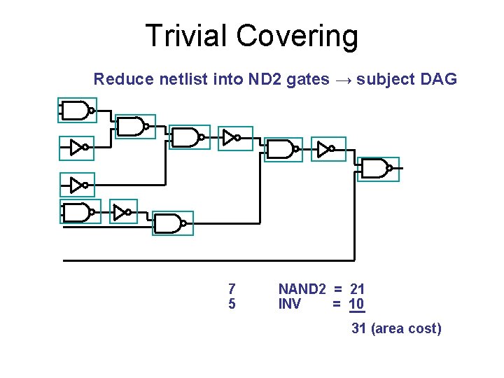 Trivial Covering Reduce netlist into ND 2 gates → subject DAG 7 5 NAND