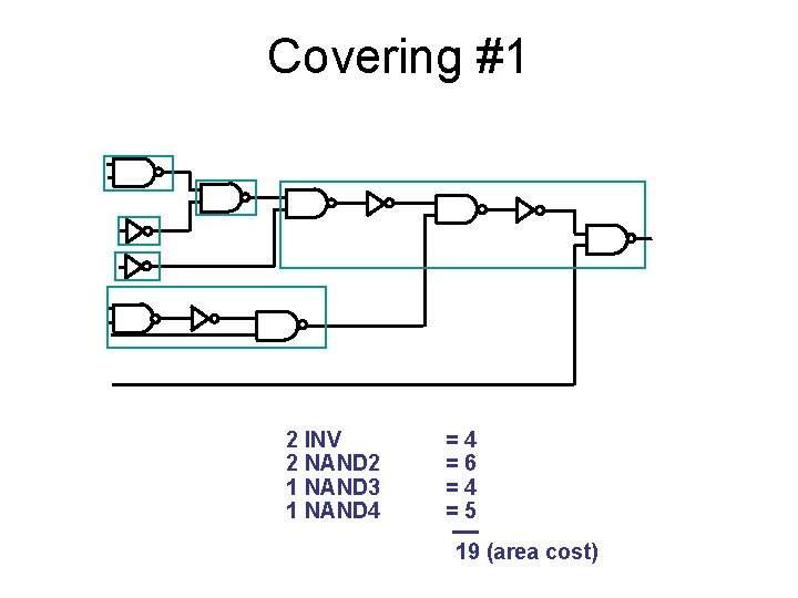 Covering #1 2 INV 2 NAND 2 1 NAND 3 1 NAND 4 =4