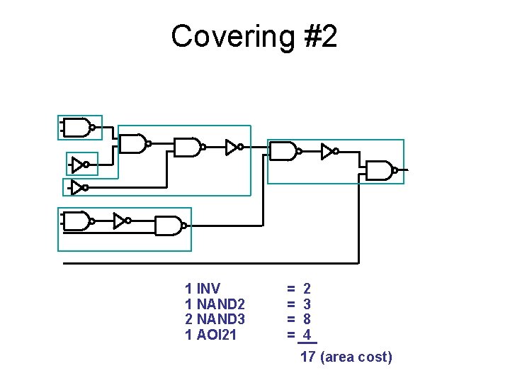 Covering #2 1 INV 1 NAND 2 2 NAND 3 1 AOI 21 =