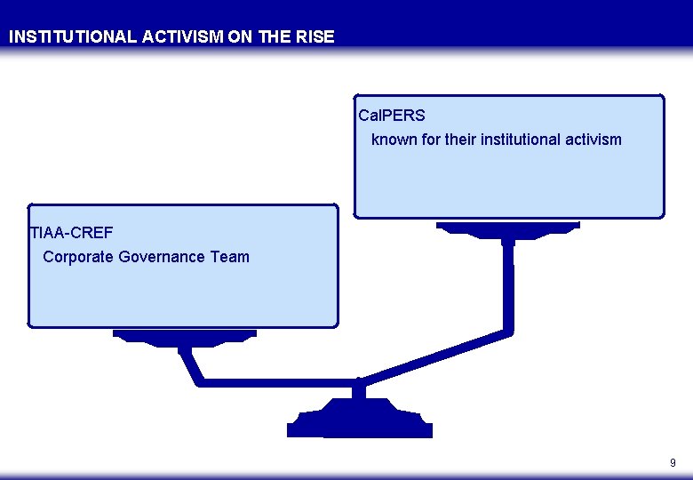 INSTITUTIONAL ACTIVISM ON THE RISE Cal. PERS known for their institutional activism TIAA-CREF Corporate