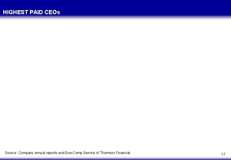 HIGHEST PAID CEOs Source: Company annual reports and Exec. Comp Service of Thomson Financial