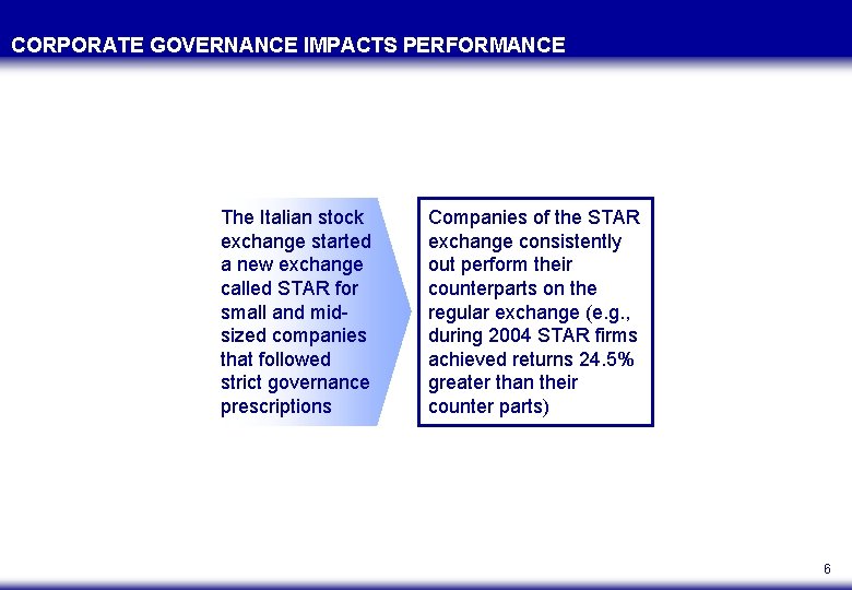 CORPORATE GOVERNANCE IMPACTS PERFORMANCE The Italian stock exchange started a new exchange called STAR