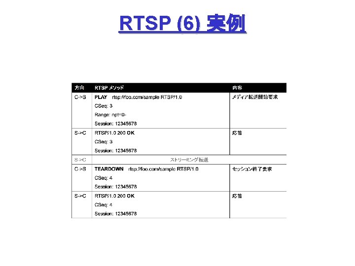 RTSP (6) 実例 