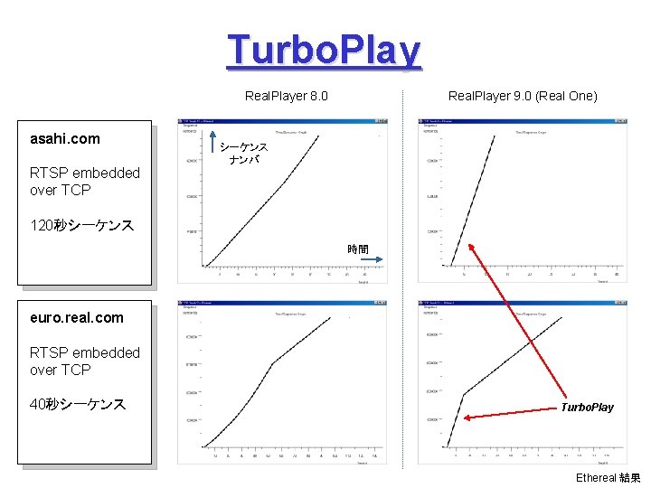 Turbo. Play Real. Player 8. 0 asahi. com RTSP embedded over TCP Real. Player