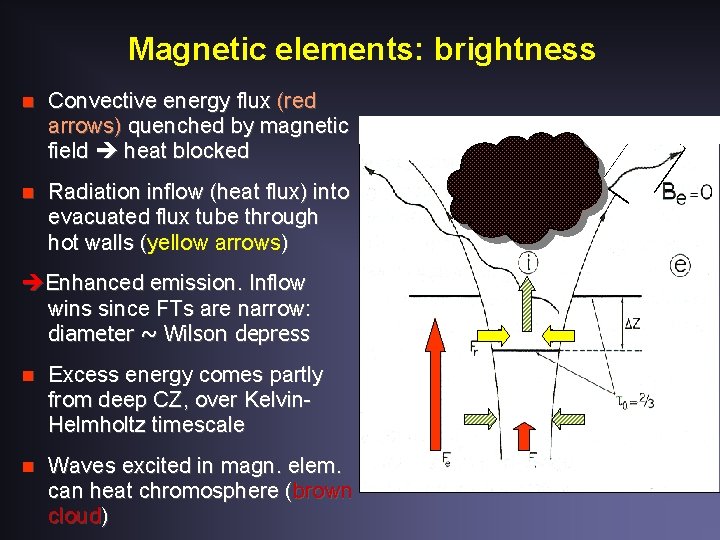 Magnetic elements: brightness n Convective energy flux (red arrows) quenched by magnetic field heat