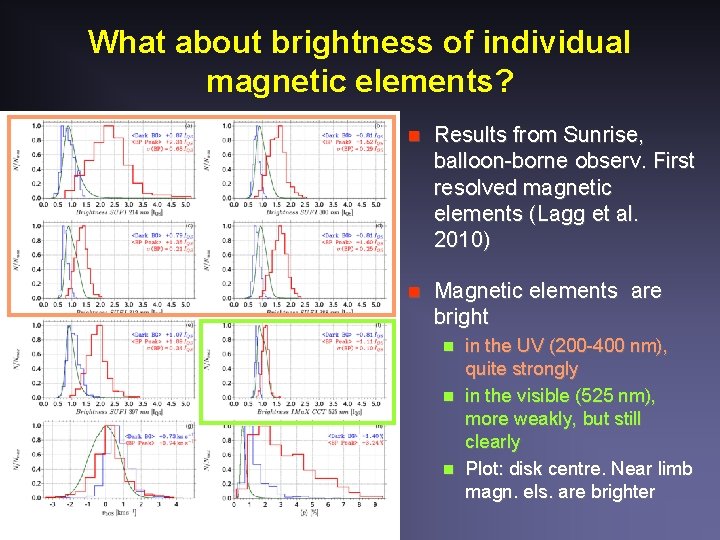 What about brightness of individual magnetic elements? n Results from Sunrise, balloon-borne observ. First