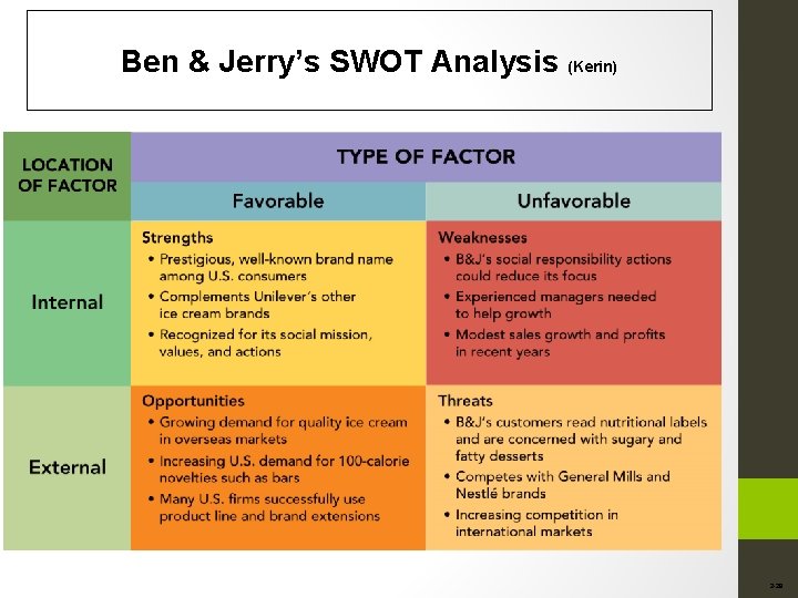 Ben & Jerry’s SWOT Analysis (Kerin) 2 -28 