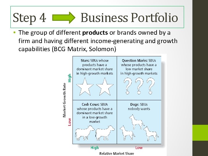 Step 4 Business Portfolio • The group of different products or brands owned by
