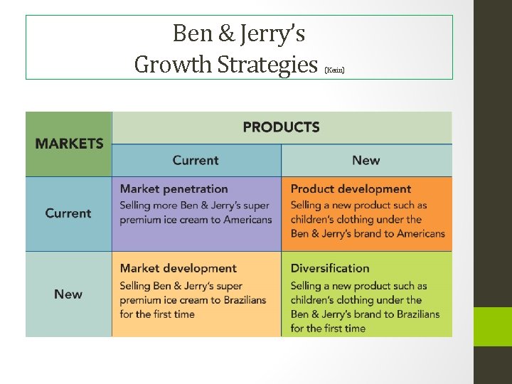 Ben & Jerry’s Growth Strategies (Kerin) 