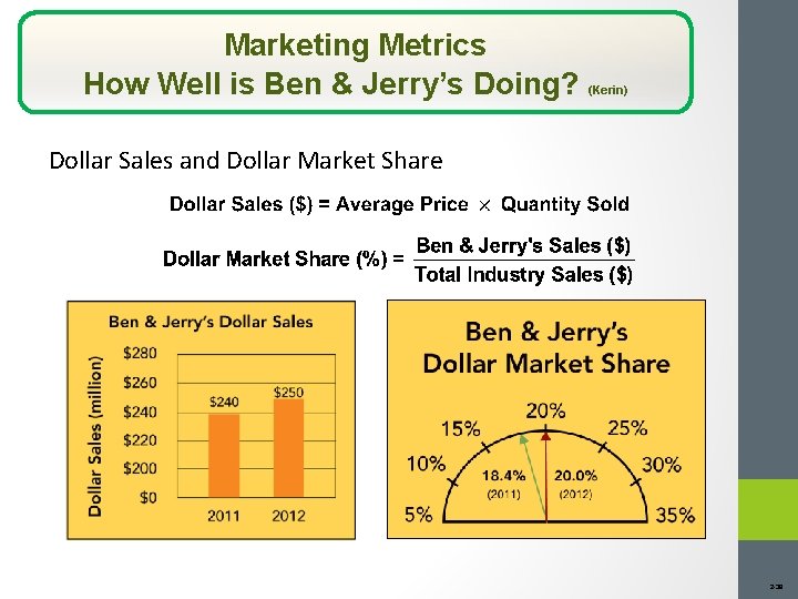 Marketing Metrics How Well is Ben & Jerry’s Doing? (Kerin) Dollar Sales and Dollar