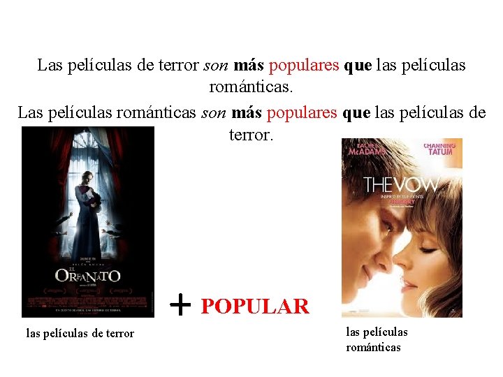 Las películas de terror son más populares que las películas románticas. Las películas románticas