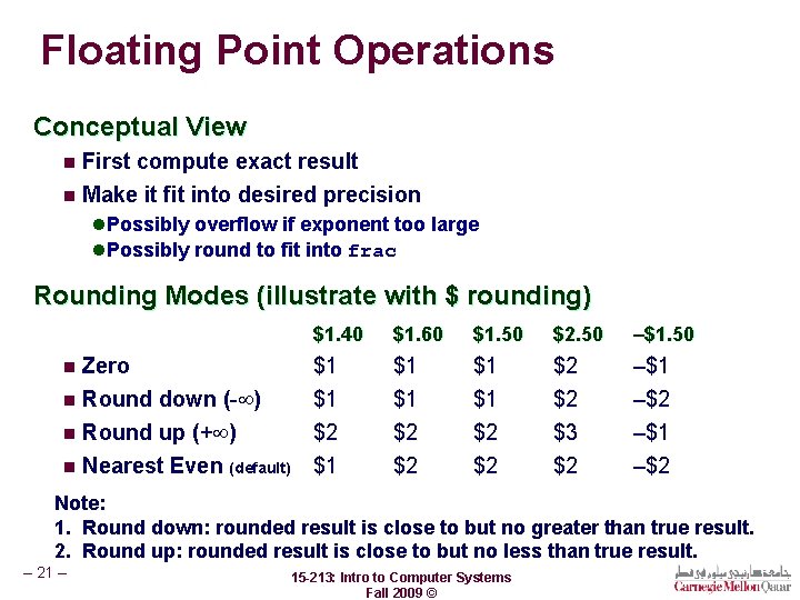 Floating Point Operations Conceptual View n First compute exact result n Make it fit