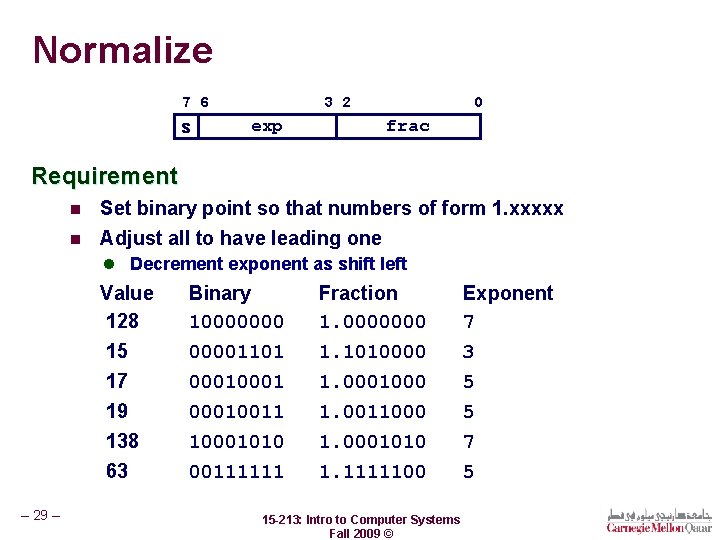 Normalize 7 6 s 0 3 2 exp frac Requirement n Set binary point