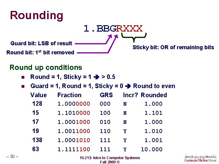 Rounding 1. BBGRXXX Guard bit: LSB of result Sticky bit: OR of remaining bits