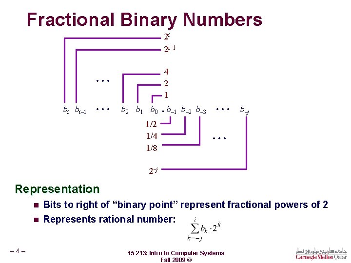 Fractional Binary Numbers 2 i 2 i– 1 4 2 1 bi bi– 1
