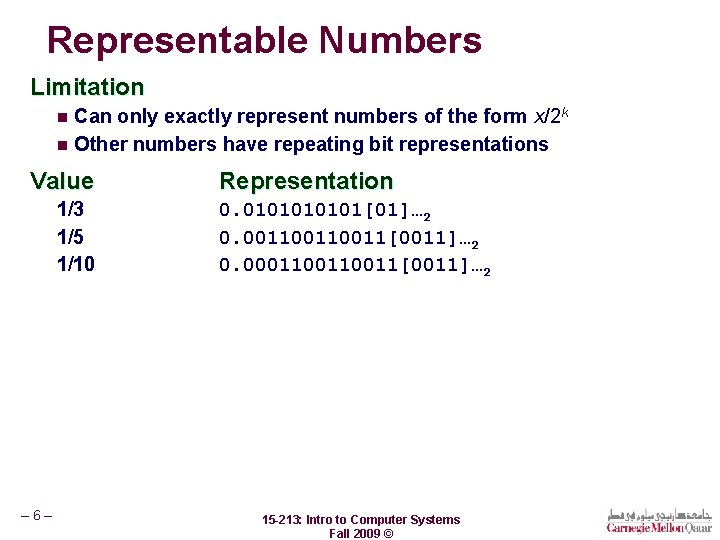 Representable Numbers Limitation Can only exactly represent numbers of the form x/2 k n