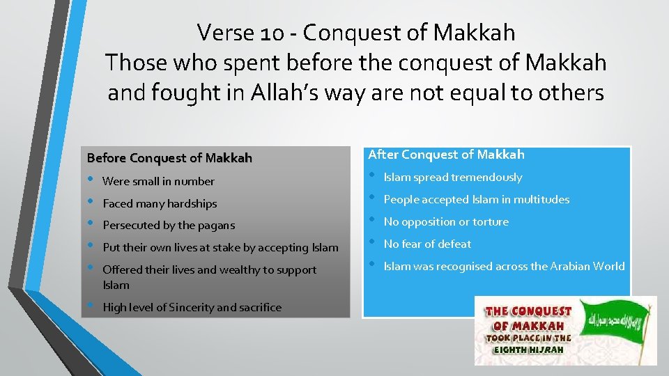 Verse 10 - Conquest of Makkah Those who spent before the conquest of Makkah