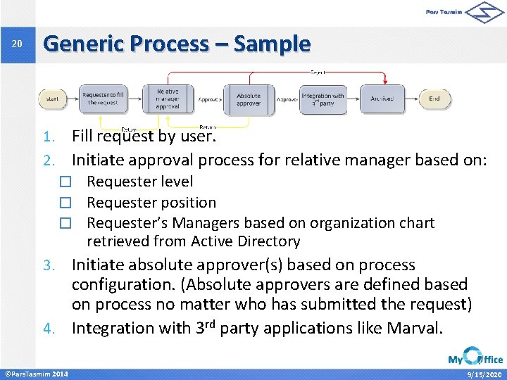 20 Generic Process – Sample Fill request by user. Initiate approval process for relative