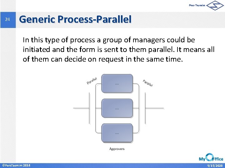 24 Generic Process-Parallel In this type of process a group of managers could be