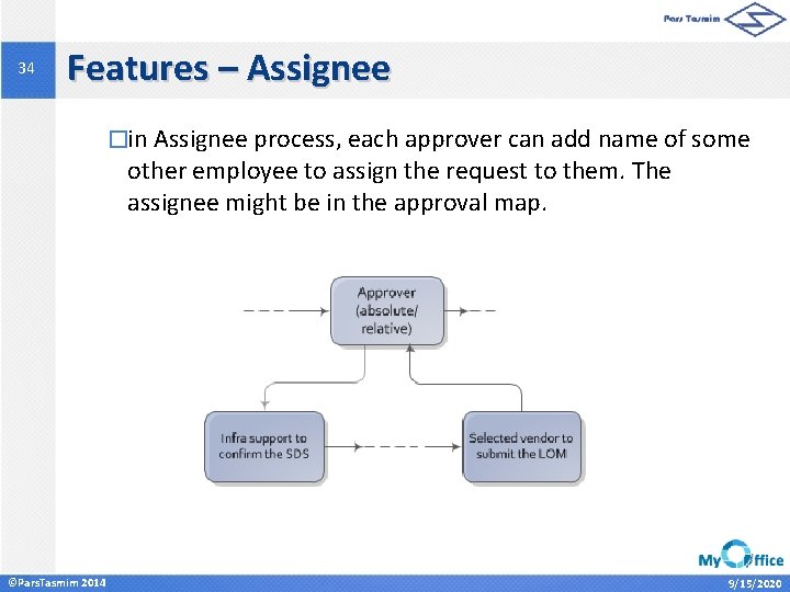 34 Features – Assignee �in Assignee process, each approver can add name of some