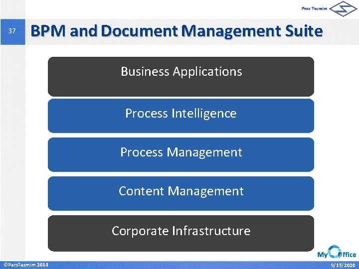 37 BPM and Document Management Suite Business Applications Process Intelligence Process Management Content Management