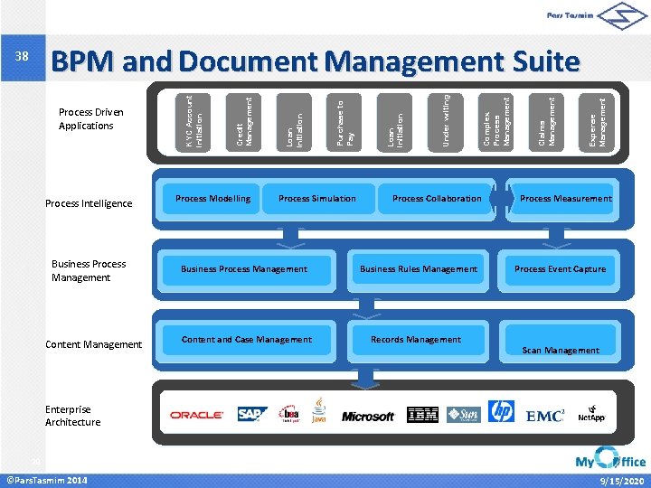 Process Intelligence Business Process Management Content Management Process Modelling Process Simulation Process Collaboration Business