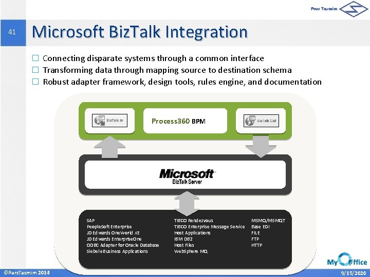 41 Microsoft Biz. Talk Integration � Connecting disparate systems through a common interface �