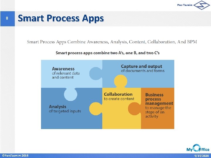 8 Smart Process Apps ©Pars. Tasmim 2014 9/15/2020 