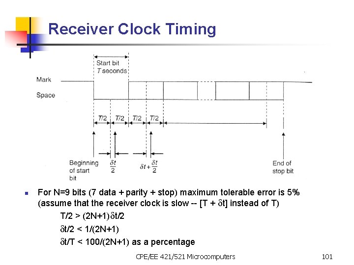 Receiver Clock Timing n For N=9 bits (7 data + parity + stop) maximum