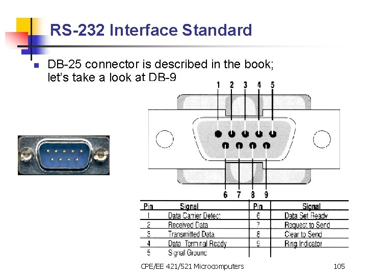 RS-232 Interface Standard n DB-25 connector is described in the book; let’s take a