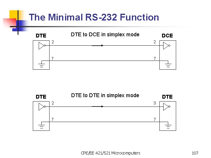 The Minimal RS-232 Function DTE to DCE in simplex mode DTE DCE 2 2