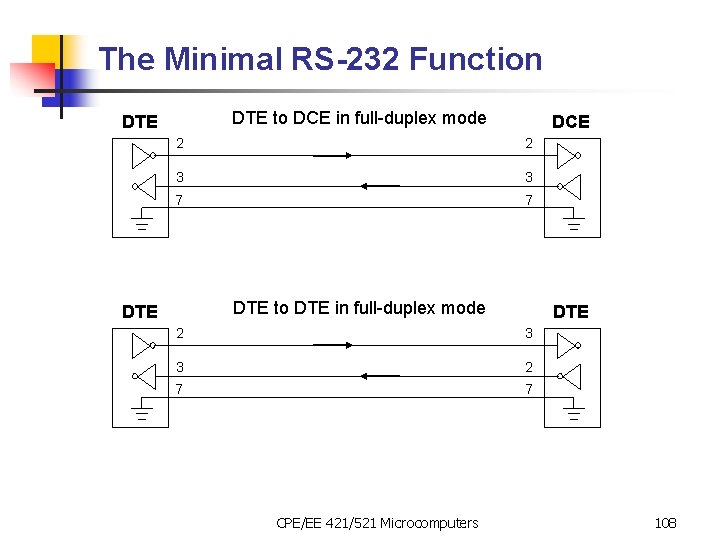 The Minimal RS-232 Function DTE to DCE in full-duplex mode DTE DCE 2 2