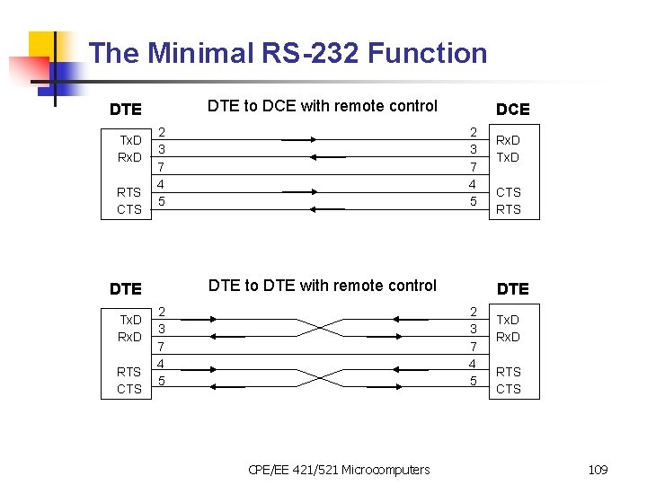 The Minimal RS-232 Function DTE to DCE with remote control DTE Tx. D RTS