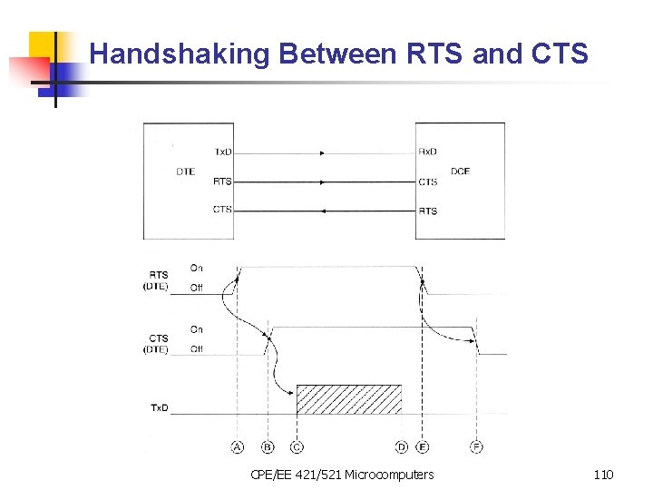 Handshaking Between RTS and CTS CPE/EE 421/521 Microcomputers 110 