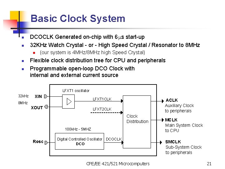 Basic Clock System n n DCOCLK Generated on-chip with 6 s start-up 32 KHz